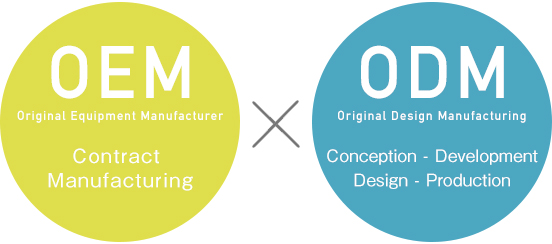 ฉันควรพิจารณาอะไรบ้างเมื่อใช้ OEM หรือ ODM